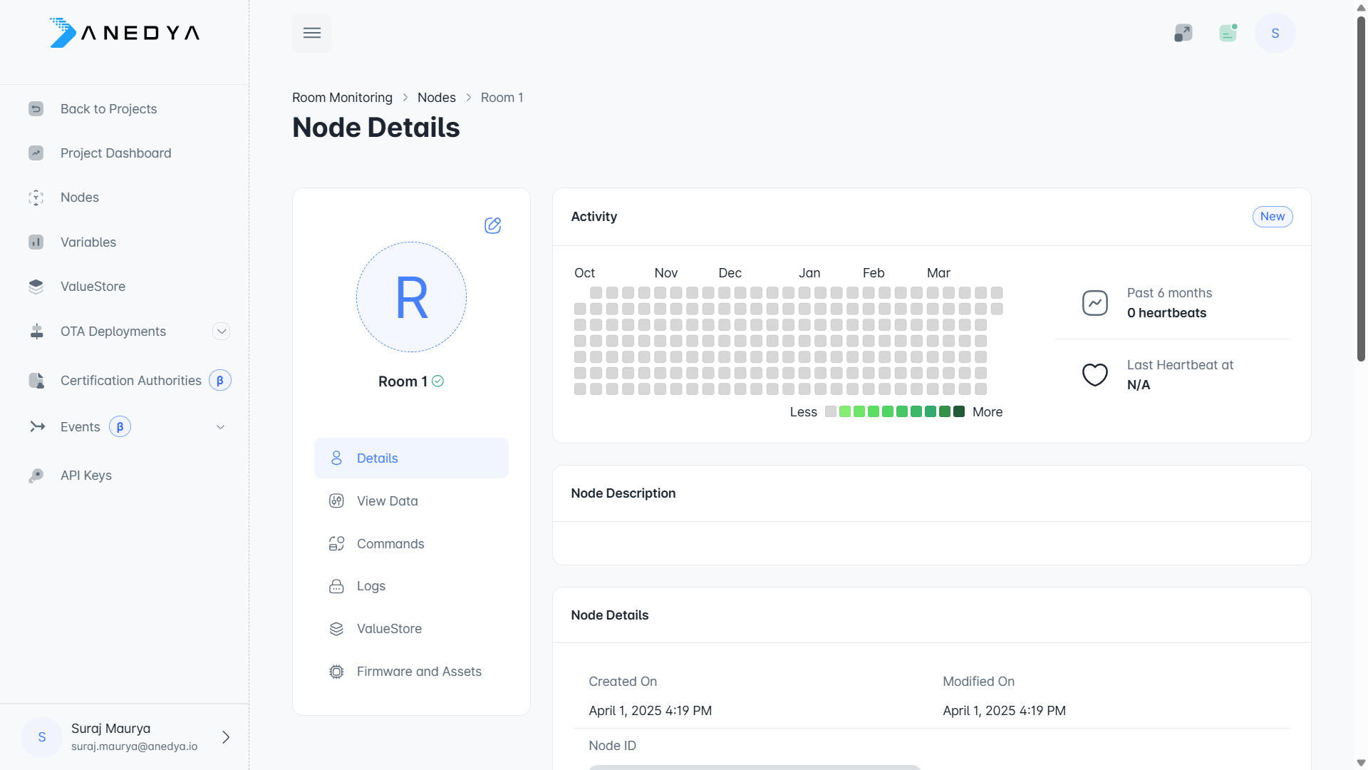 Node details