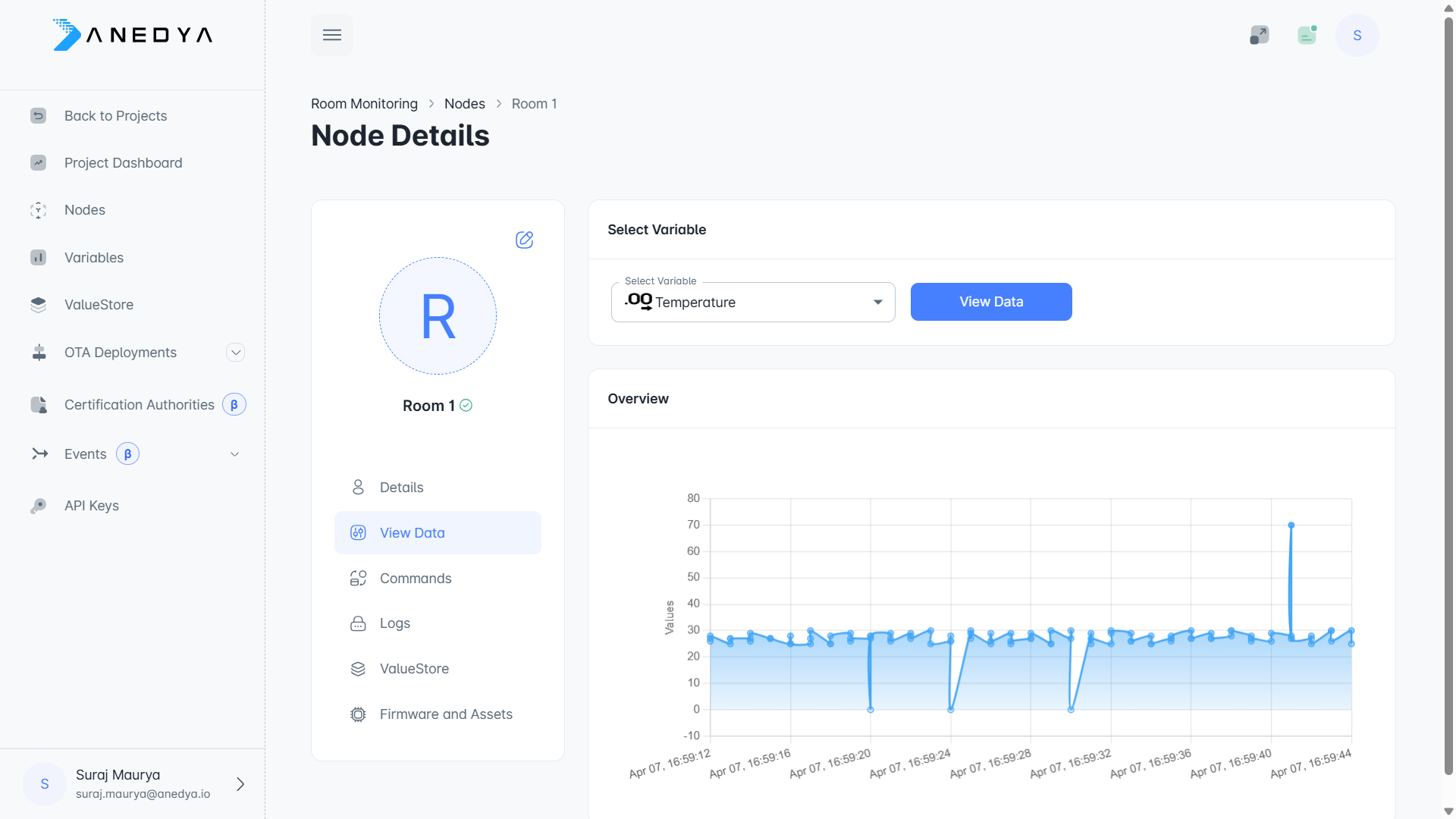 Node data visualization