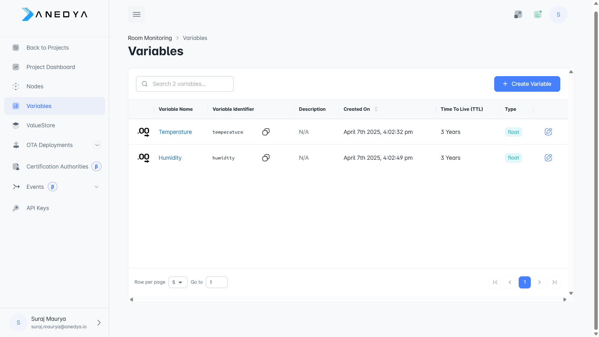 Variable list