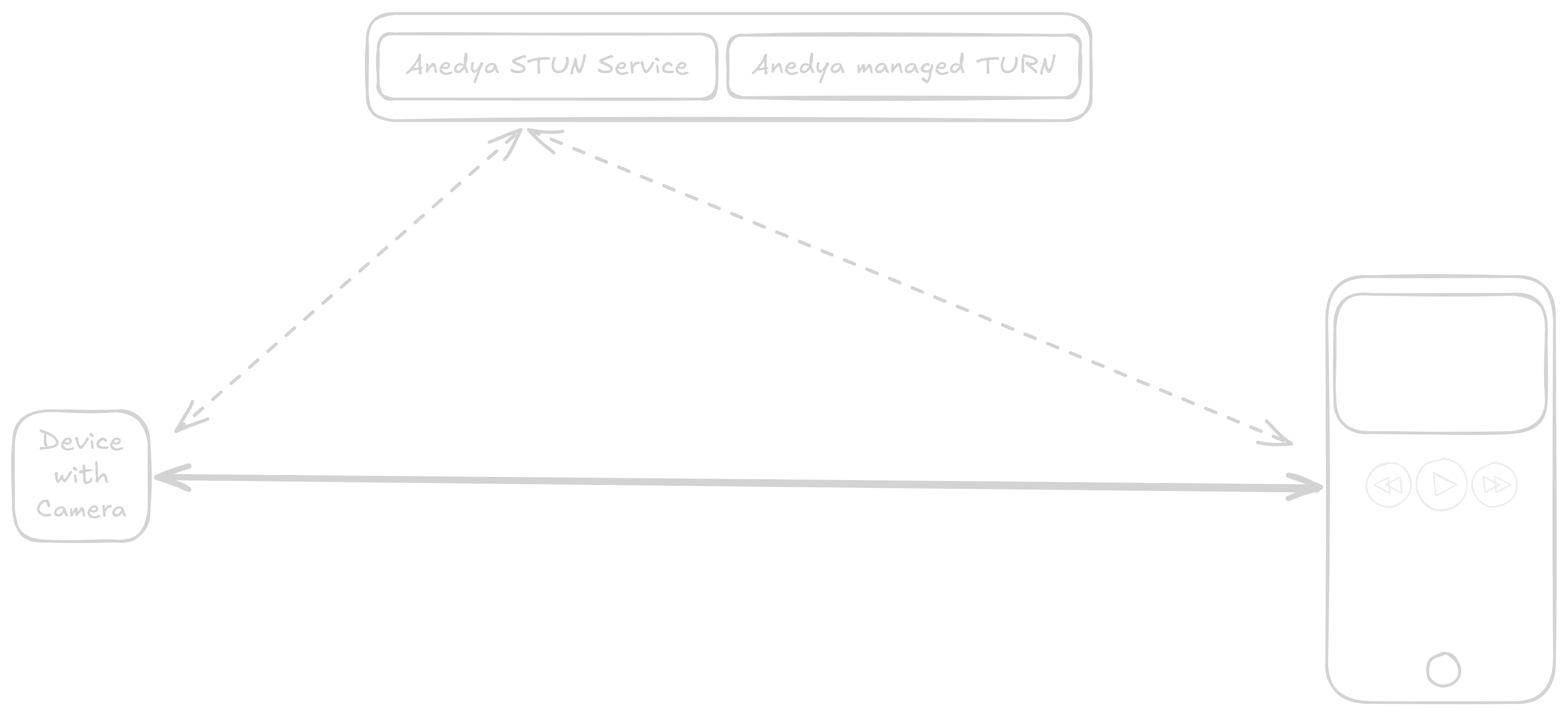 Docusaurus themed image