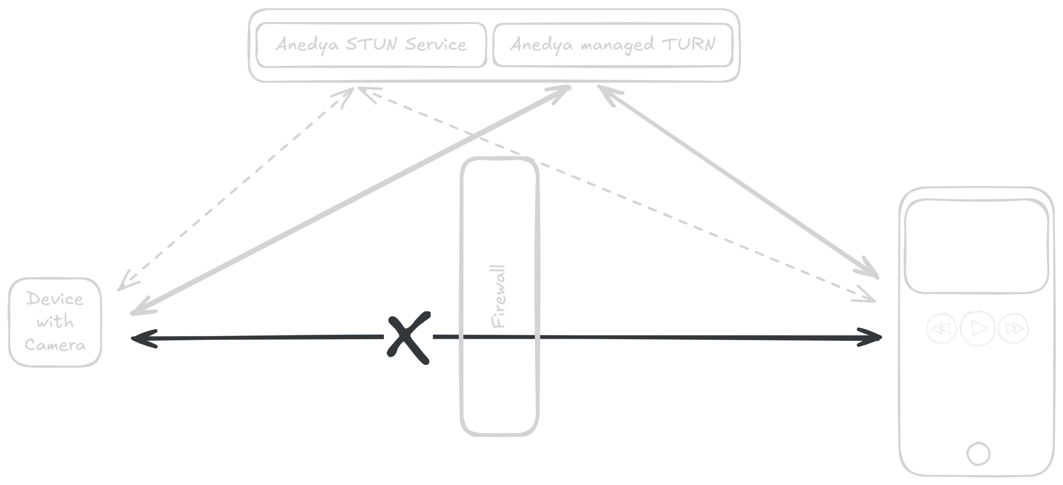 Docusaurus themed image