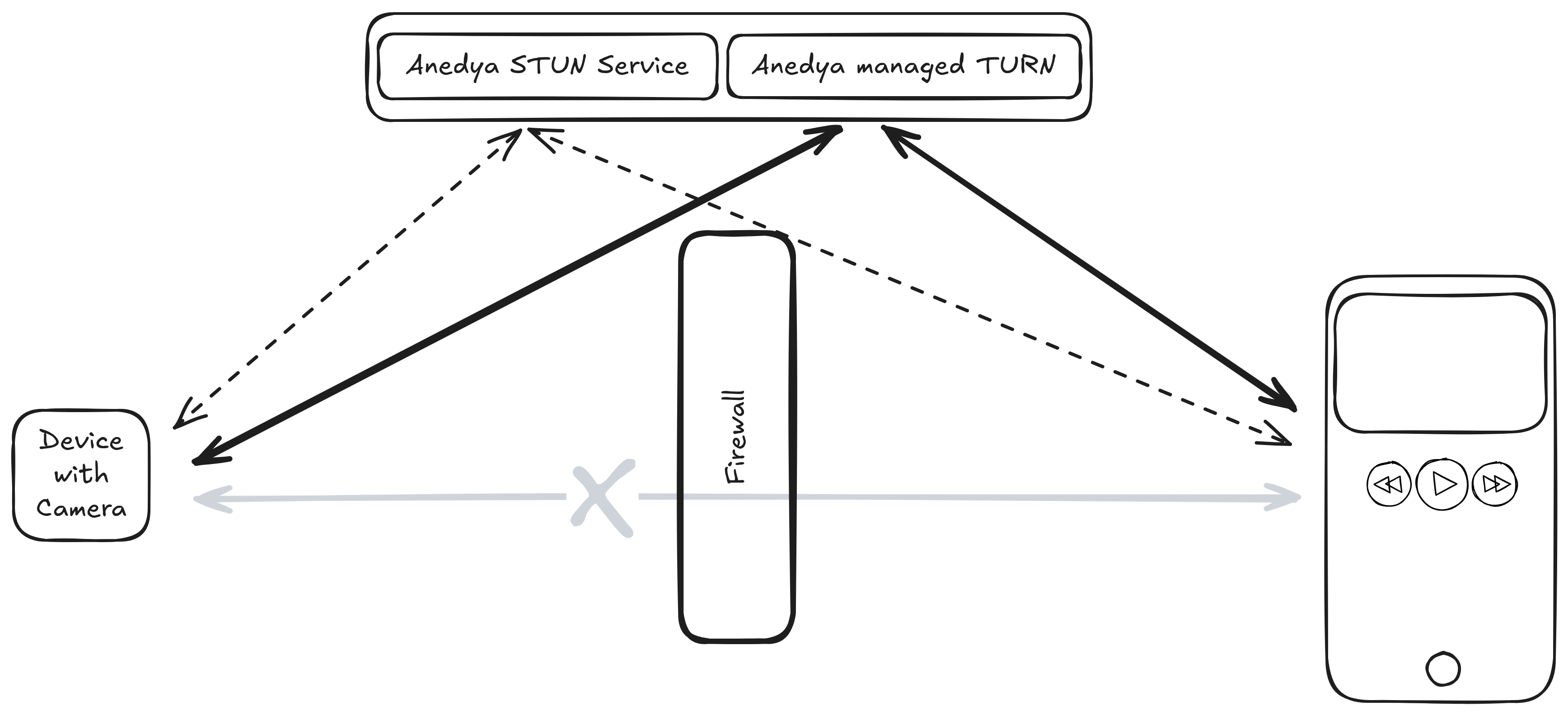 Docusaurus themed image